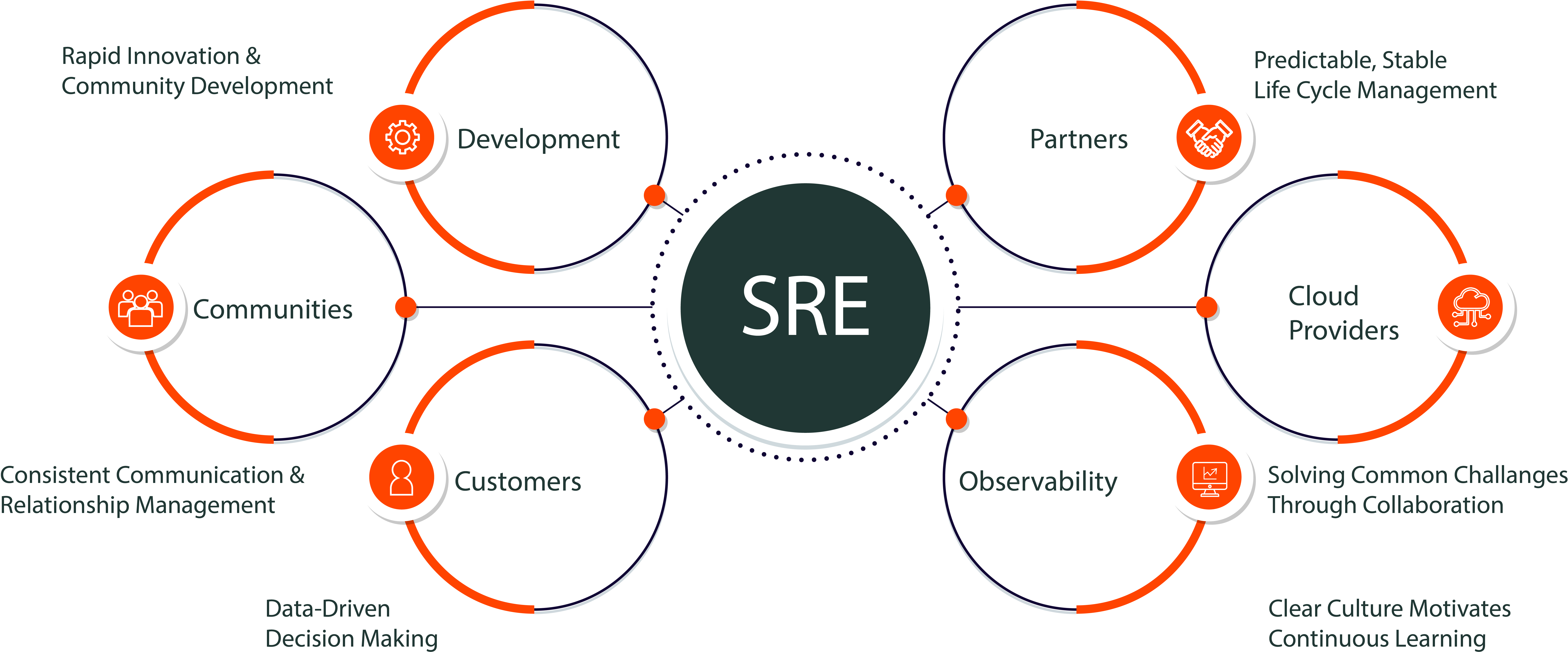 salesforce-Site-Reliability-Engineering