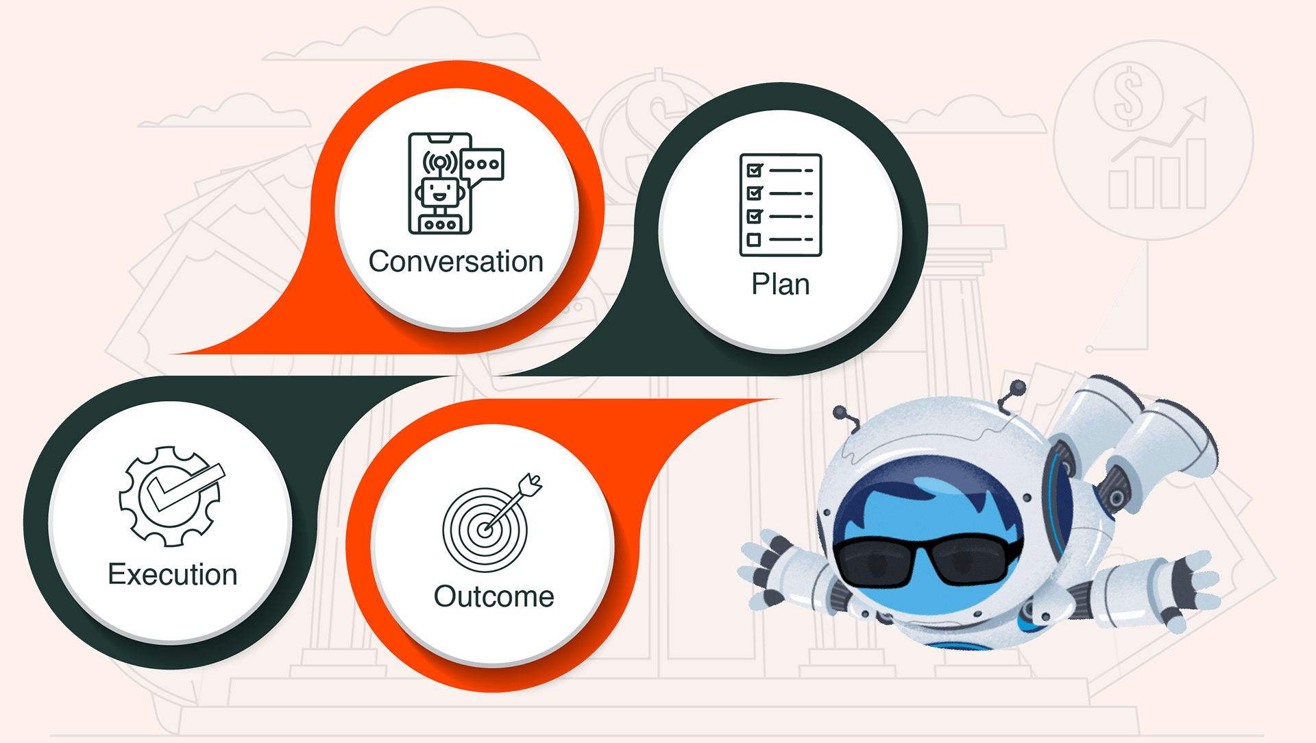 How Financial Services Agents Work