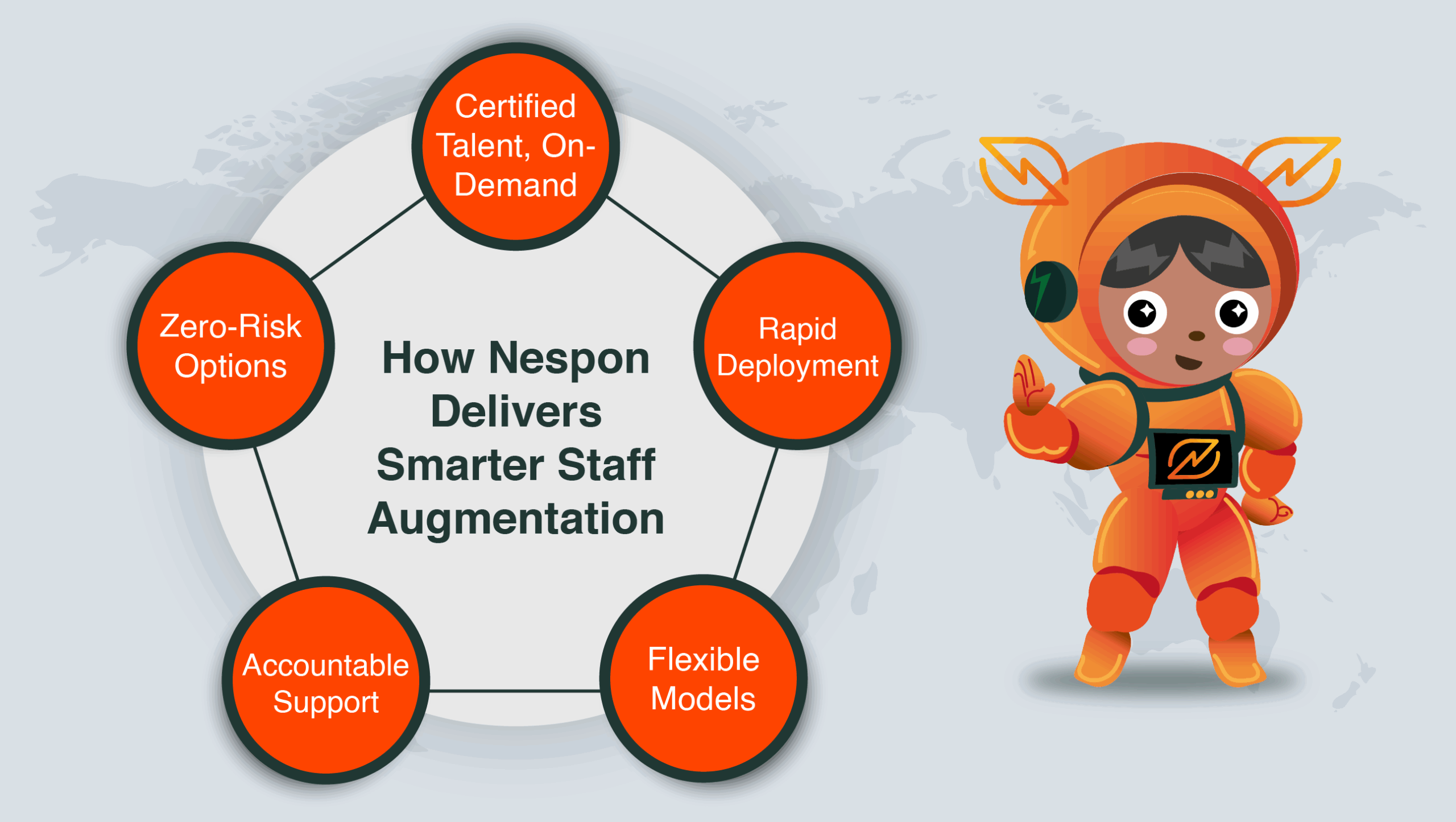 How Nespon Delivers Smarter Staff Augmentation 