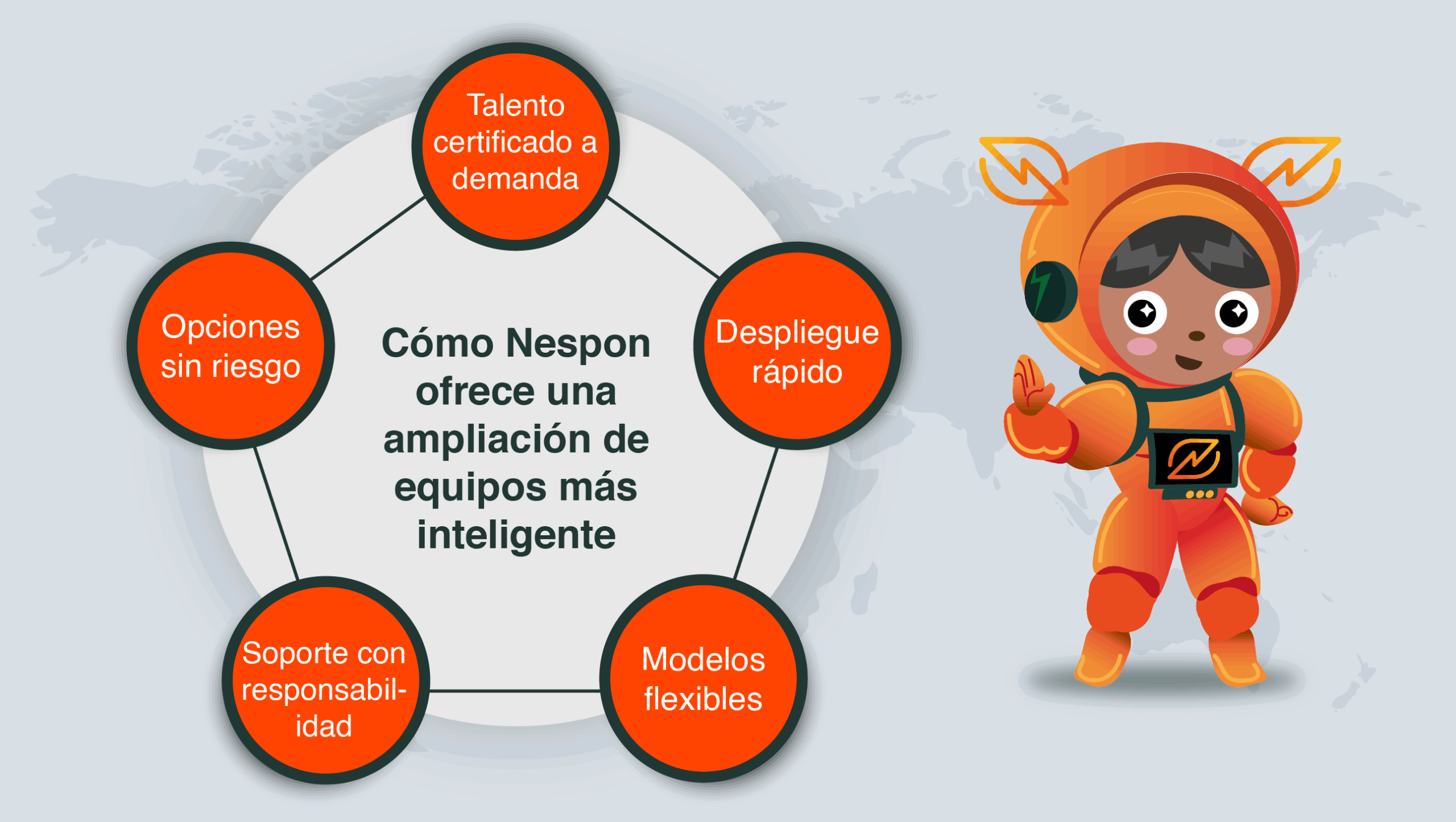 Staff aug Blog (spanish)-02