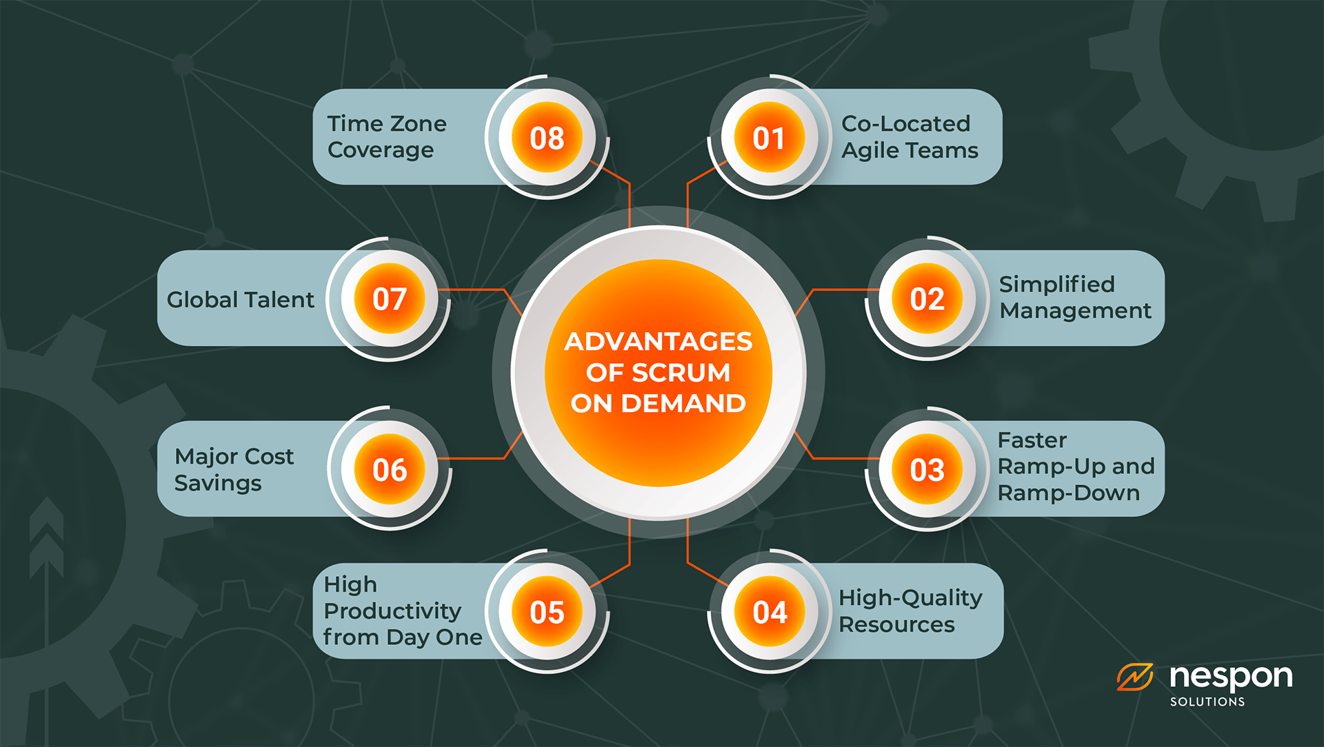 Scrum on demand blog