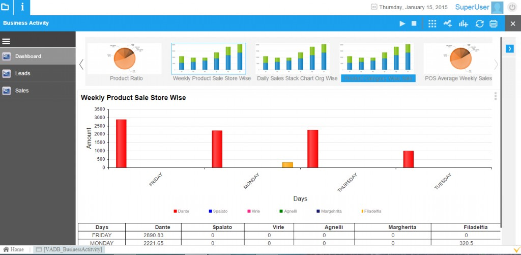 POS-Reporting-VIENNA-Advantage-Retail-ERP-software-1024x501