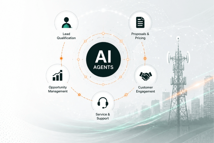 The Future B2B Telco Seller
